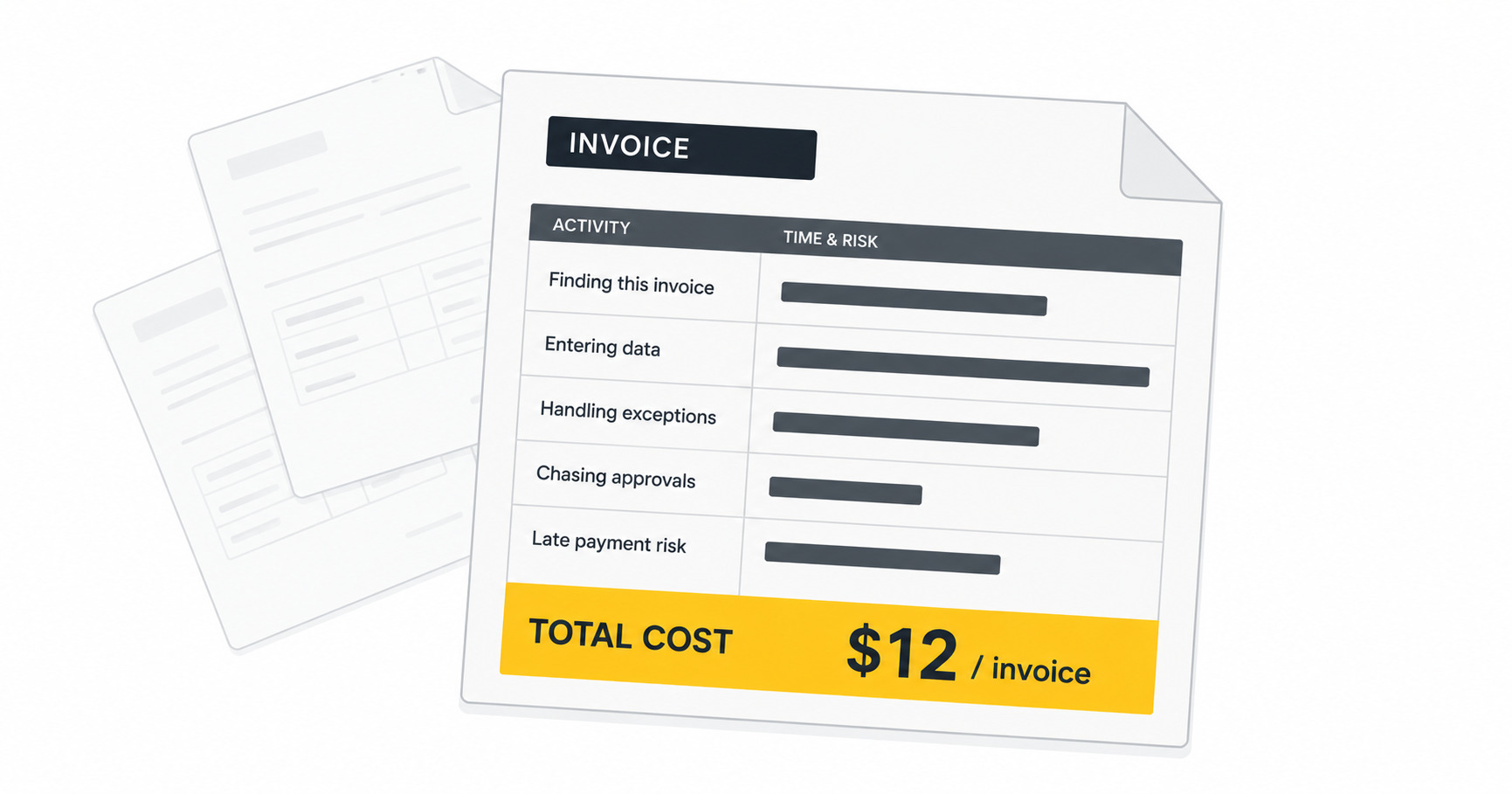 Accounts payable invoices stacked on a desk next to a calculator showing rising processing costs