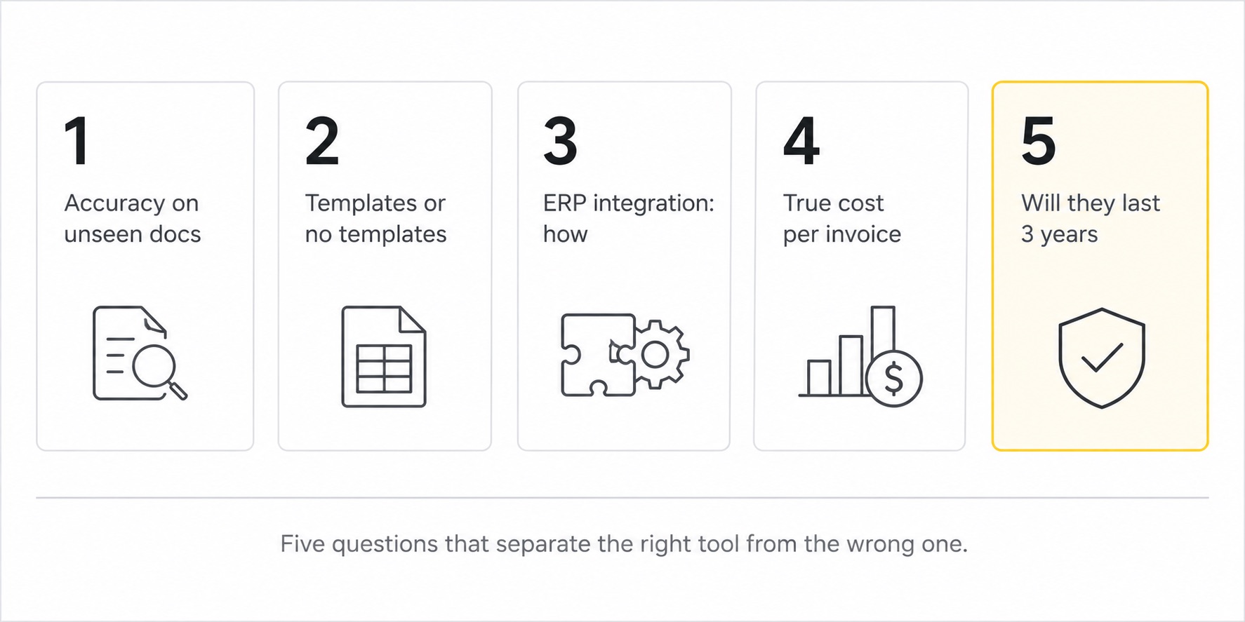 Choosing invoice process automation tool, five questions finance teams should ask vendors